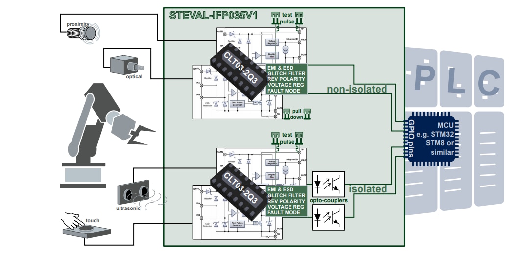 Blockdiagramm - STMicroelectronics STEVAL-IFP035V1 Evaluierungsboard