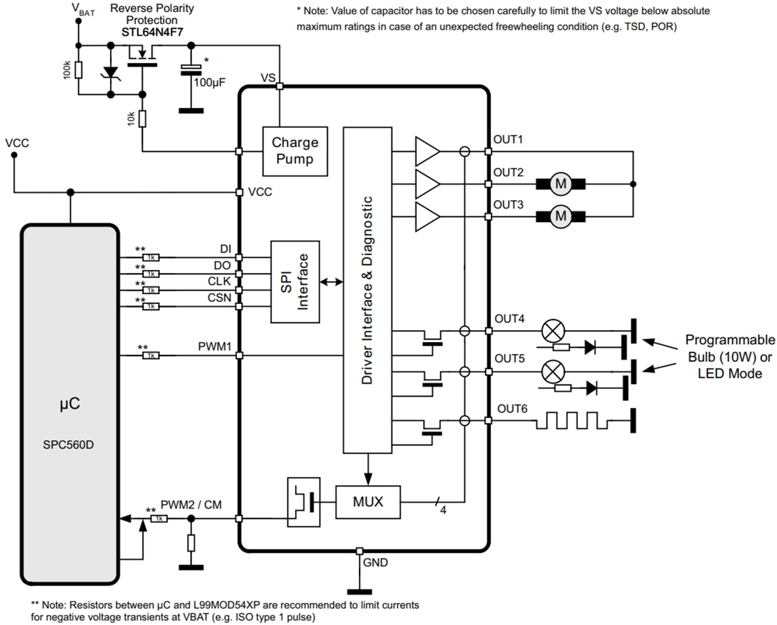 Blockdiagramm - STMicroelectronics L99MOD54XP Treiber mit mehreren Ausgängen