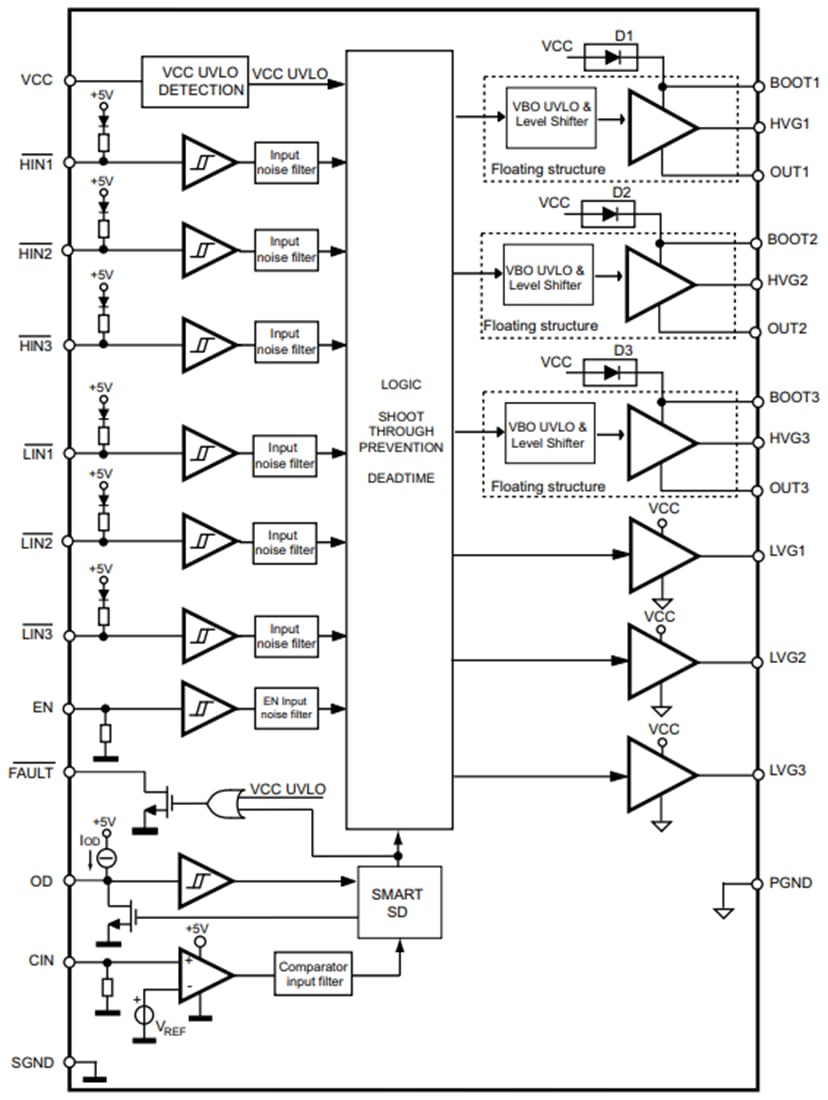 Blockdiagramm - STMicroelectronics STDRIVE601 Triple-Halbbrücken-Gate-Treiber