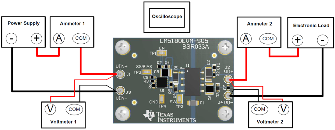 Tabelle - Texas Instruments LM5180EVM-S05 Wandler-Evaluierungsmodul (EVM)