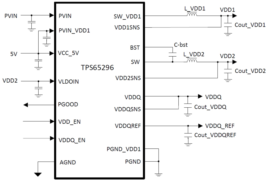 Applikations-Schaltungsdiagramm - Texas Instruments TPS65296 Leistungs-IC für LPDDR4-/LPDDR4X-Speicher