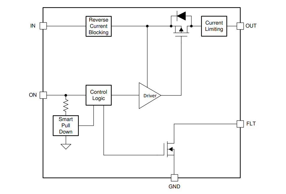 Texas Instruments TPS22948 Lastschalter