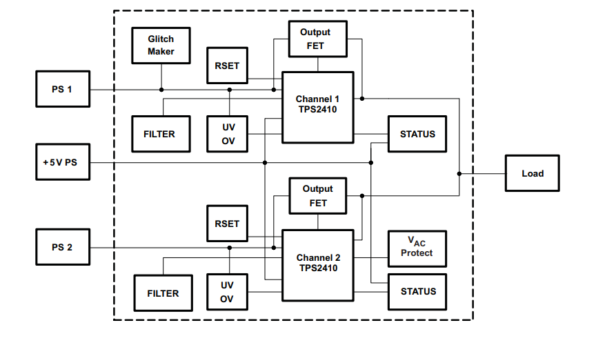 Blockdiagramm - Texas Instruments TPS2411EVM-096 Evaluierungsmodul