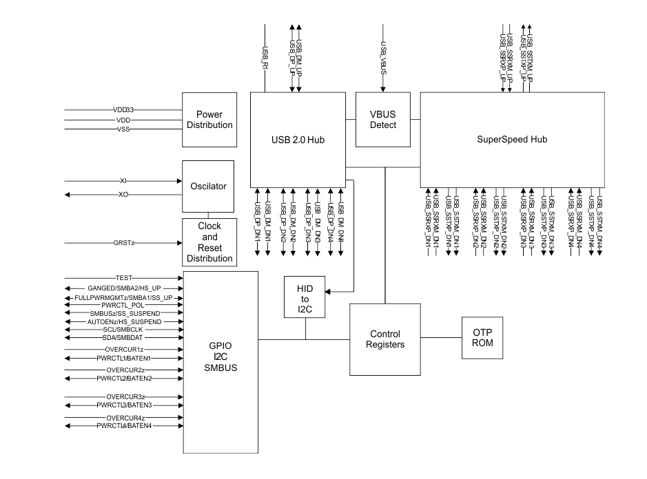 Blockdiagramm - Texas Instruments TUSB8043A USB 3.2 x1 Gen1 Hub mit vier Anschlüssen