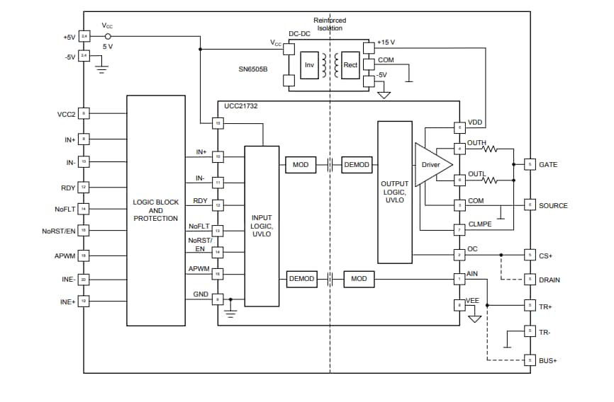 Blockdiagramm - Texas Instruments UCC21732QDWEVM-025 Evaluierungsmodul Blockdiagramm - Texas Instruments UCC21732QDWEVM-025 Evaluierungsmodul