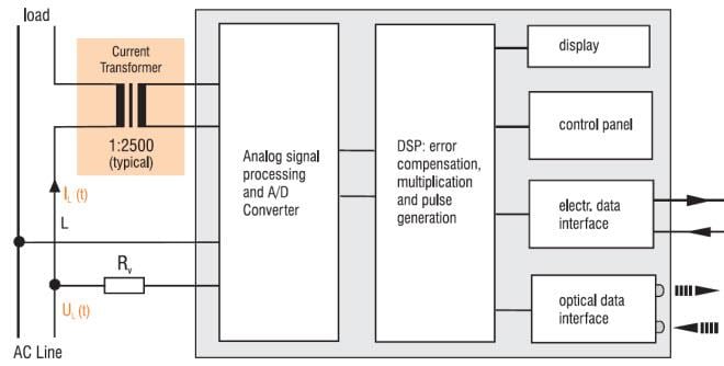 Block Diagram - Vacuumschmelze (VAC) Current Transformers