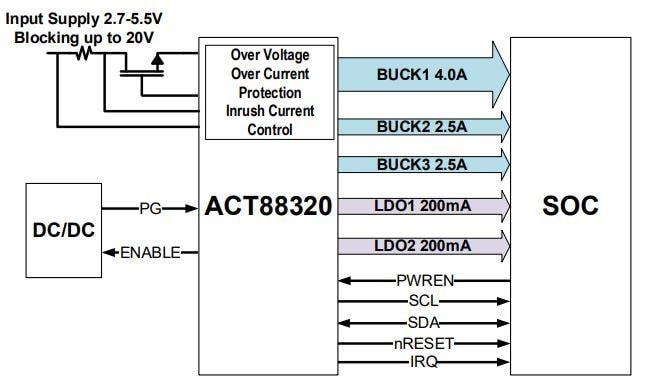 Applikations-Schaltungsdiagramm - Qorvo ACT88320 PMICs mit Einschaltstromsteuerung und Bypass-Schalter