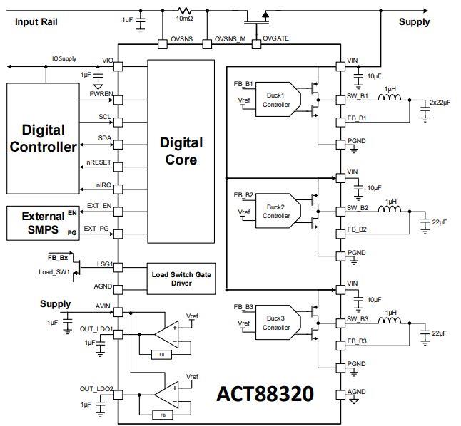 Blockdiagramm - Qorvo ACT88320 PMICs mit Einschaltstromsteuerung und Bypass-Schalter