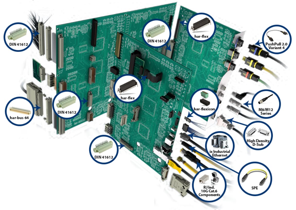 Tabelle - HARTING Technologielösungen für PCB-Verbindungen