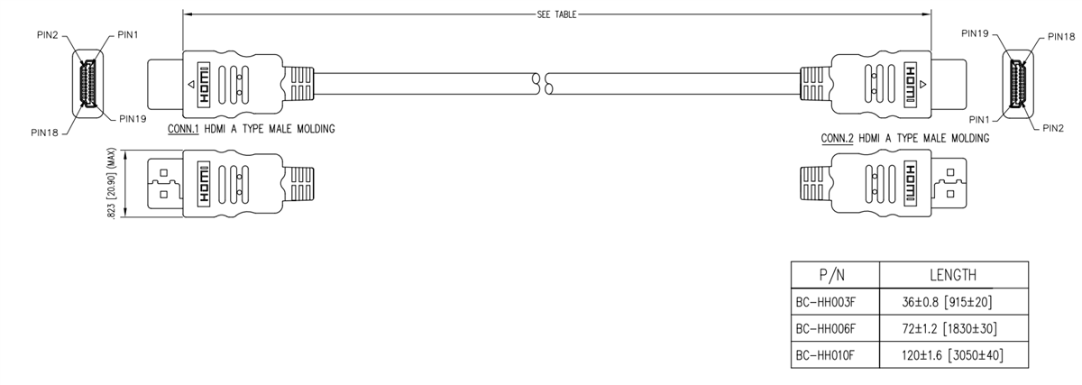 Schaltplan - Bel BC-HH00xF HDMI-Kabelsätze