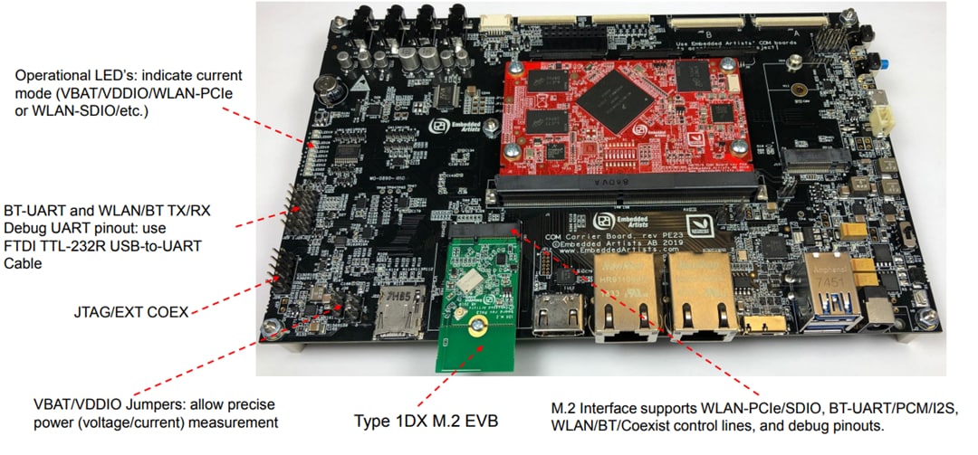 Murata IoT-Lösung für i.MX-Plattformen von Embedded Artists
