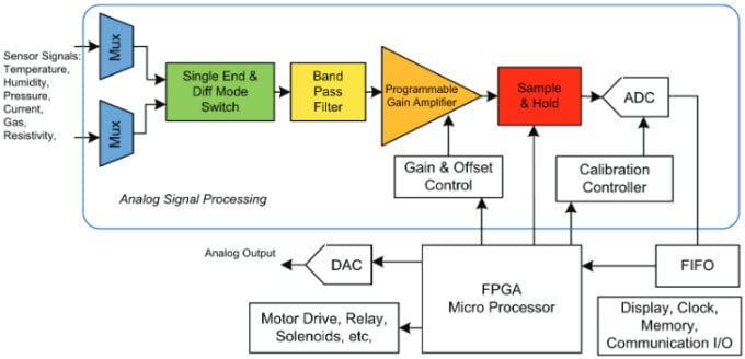 Applikations-Schaltungsdiagramm - Vishay Analoge Schalter und Multiplexer