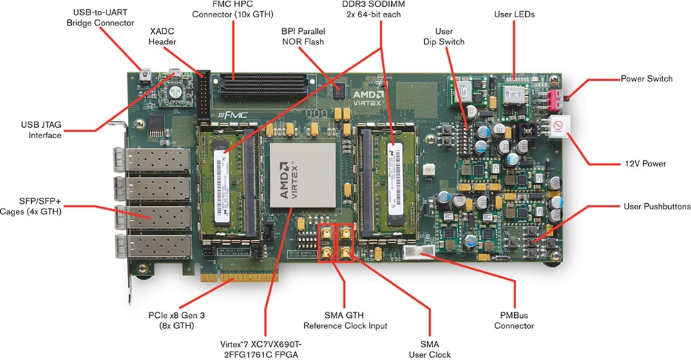 Technische Zeichnung - AMD / Xilinx Virtex®-7-FPGA VC709 Konnektivitätskit