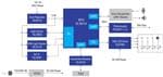 Renesas Electronics Sprachgesteuerte Umgebungsbeleuchtung mit DALI
