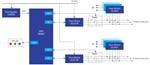 Renesas Electronics Digitales IC-Burn-in-System