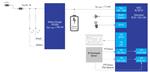 Renesas Electronics Vereinfachte berührungslose Thermometer