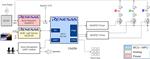 Renesas Electronics Smart-Beleuchtungssteuerung mit RGB-Lichtsensor