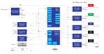 Renesas Electronics DALI RGBWW LED-Treiber