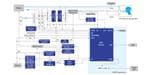 Renesas Electronics Beatmungssystem