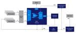 Renesas Electronics Präzise Industrie-Temperatursteuerung