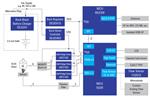 Renesas Electronics Abgabesystem für Medikamente mit ISO12207-Software