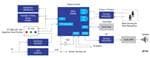 Renesas Electronics HMI für Smart-Küchengeräte