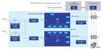 Renesas Electronics Funktionale Sicherheit über EtherCAT-Antriebssystem
