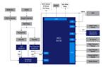 Renesas Electronics Ofensteuerung