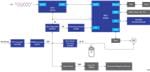 Renesas Electronics Speiseleitungs-Anschlusseinheit