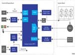Renesas Electronics AC-Servomotorsteuerung für Industrienetzwerke
