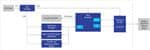 Renesas Electronics Modbus ASCII/RTU-Slave-Board