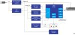 Renesas Electronics Cloud- und Sensorlösung für IoT-Endpunkte