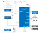 Renesas Electronics Verkaufsautomat mit sicherer Cloud-Verbindung