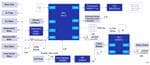 Renesas Electronics Smart-Toilette