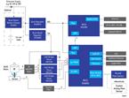 Renesas Electronics Elektronisches Abgabesystem für Medikamente