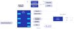 Renesas Electronics Time-of-Flight-Sensormodul (ToF)