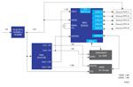 Renesas Electronics Industrie-Echtzeit-Ethernet-Schalter mit RZ/N1D