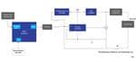 Renesas Electronics 4 bis 20 mA Stromschleifensender