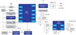 Renesas Electronics Smart-Wäscheständer
