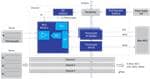 Renesas Electronics Isolierte Mehrkanal-Sensorlösung