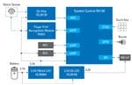 Renesas Electronics Elektronisches Schloss mit Fingerabdruckerkennung