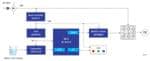 Renesas Electronics Wasserpumpenlösung für den Haushalt