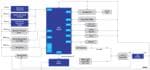 Renesas Electronics IoT-Sensorboard mit maschinellem Lernen und BLE