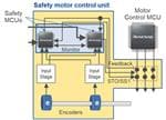 Renesas Electronics Industrieautomatisierungssicherheit für die Motorsteuerung