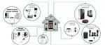 Littelfuse Gebäudeautomatisierung