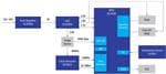 Renesas Electronics Bildsensor-Modullösung