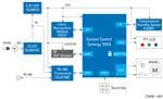 Renesas Electronics Thermostat mit Touchscreen und Cloud-Anbindung