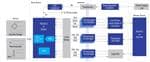 Renesas Electronics Industrie-Sensor-Netzwerklösung