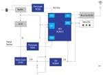 Renesas Electronics Kritisches Leistungsüberwachungssystem