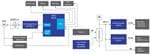 Renesas Electronics E-Bike-System